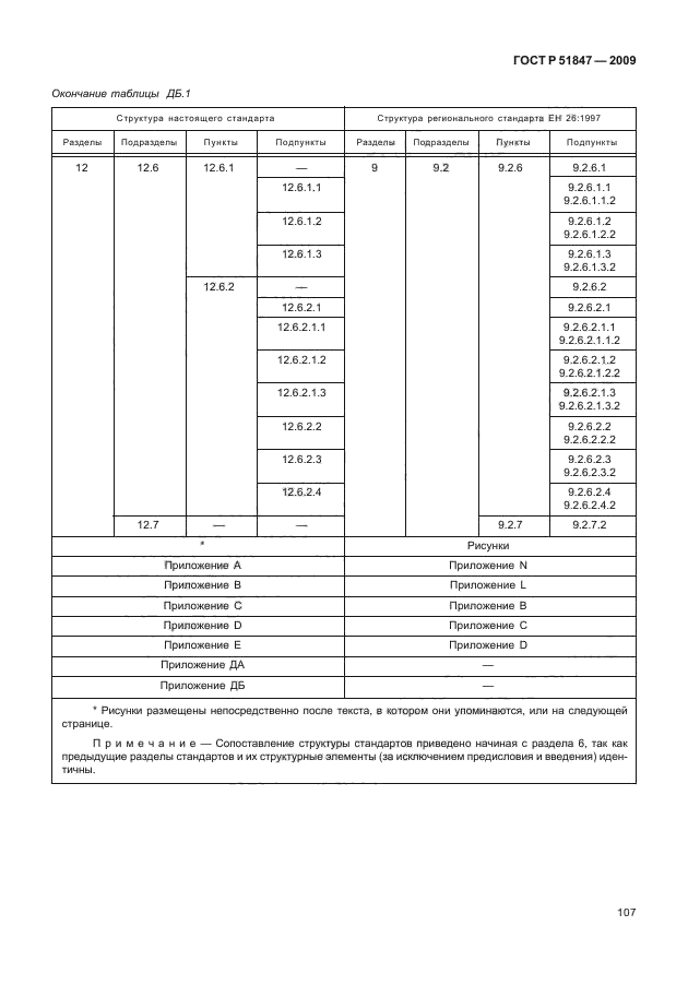 ГОСТ Р 51847-2009