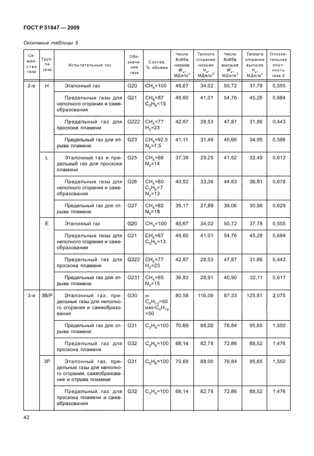 ГОСТ Р 51847-2009