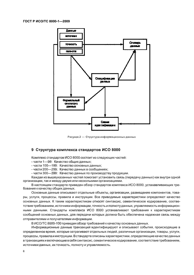 ГОСТ Р ИСО/ТС 8000-1-2009