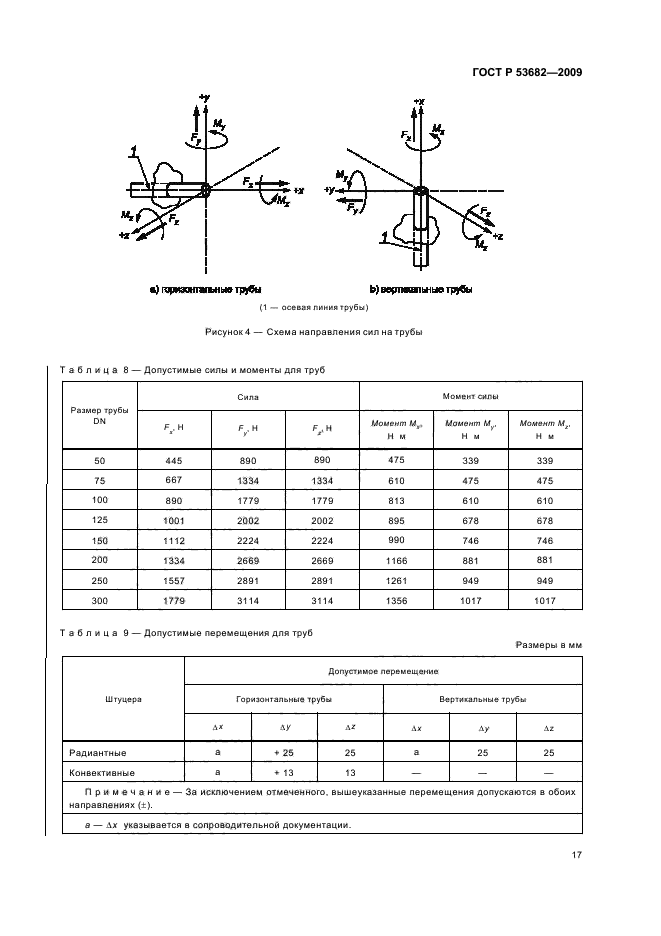 ГОСТ Р 53682-2009