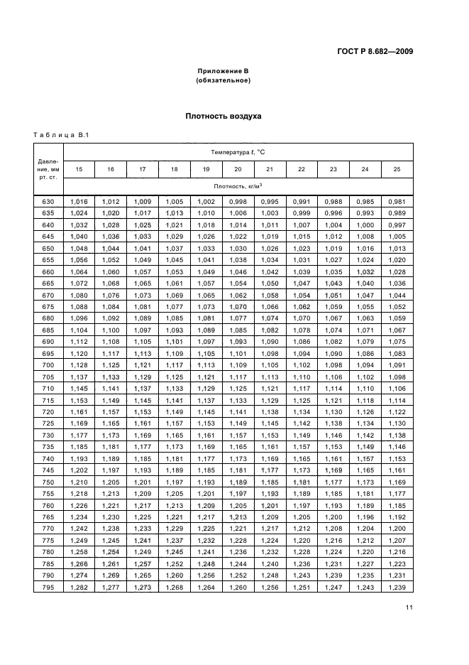 ГОСТ Р 8.682-2009