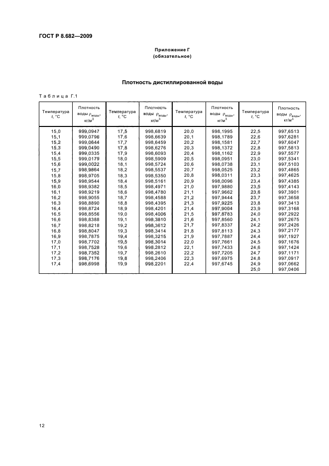 ГОСТ Р 8.682-2009