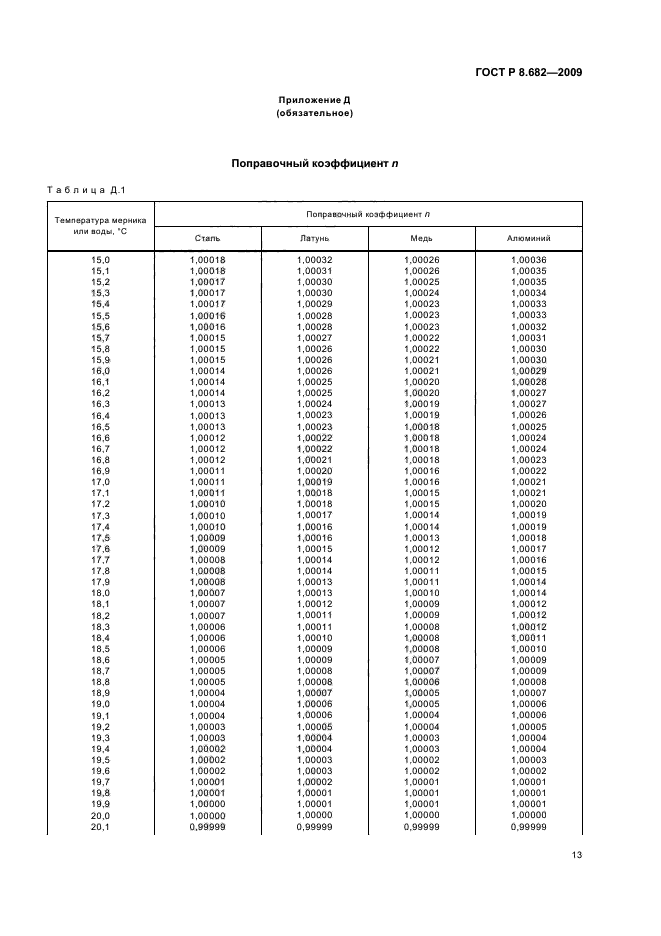 ГОСТ Р 8.682-2009