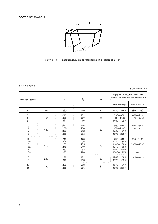 ГОСТ Р 53933-2010