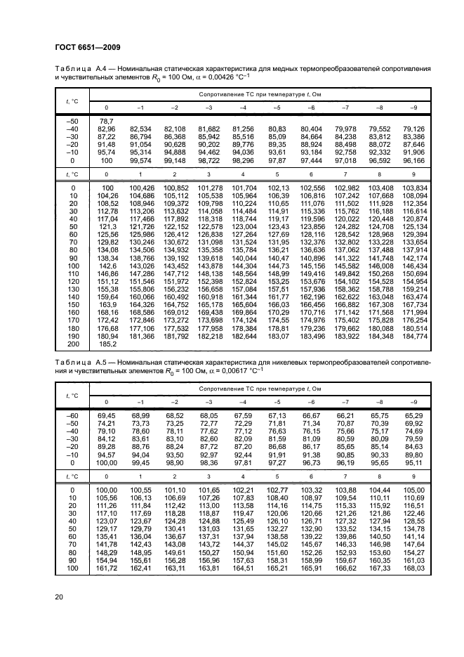 ГОСТ 6651-2009