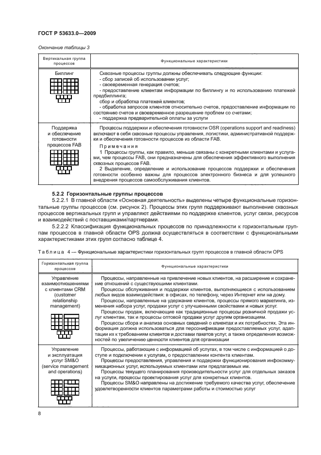 ГОСТ Р 53633.0-2009