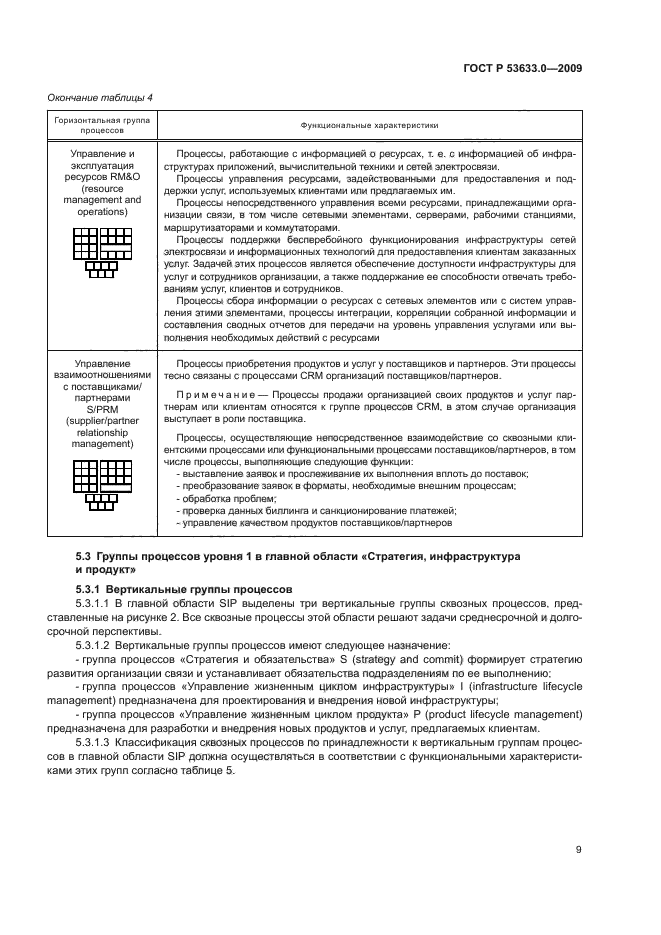 ГОСТ Р 53633.0-2009