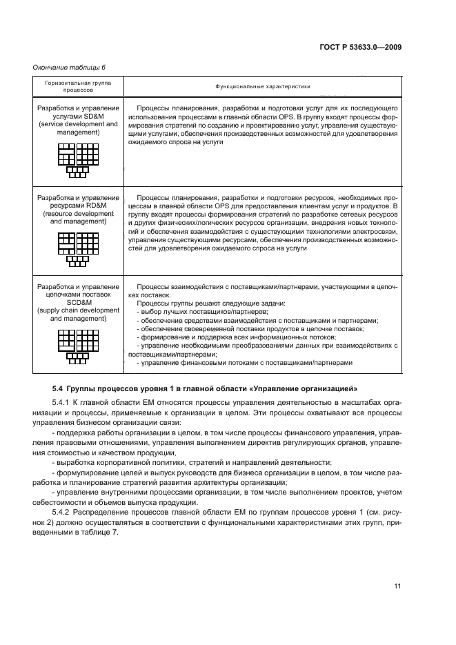 ГОСТ Р 53633.0-2009