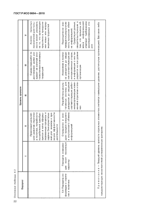 ГОСТ Р ИСО 9004-2010