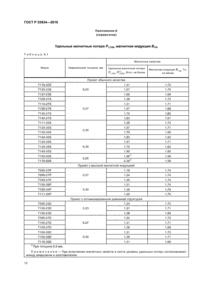 ГОСТ Р 53934-2010