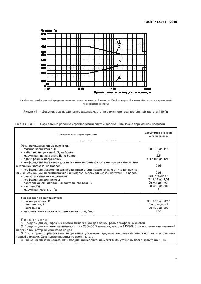 ГОСТ Р 54073-2010