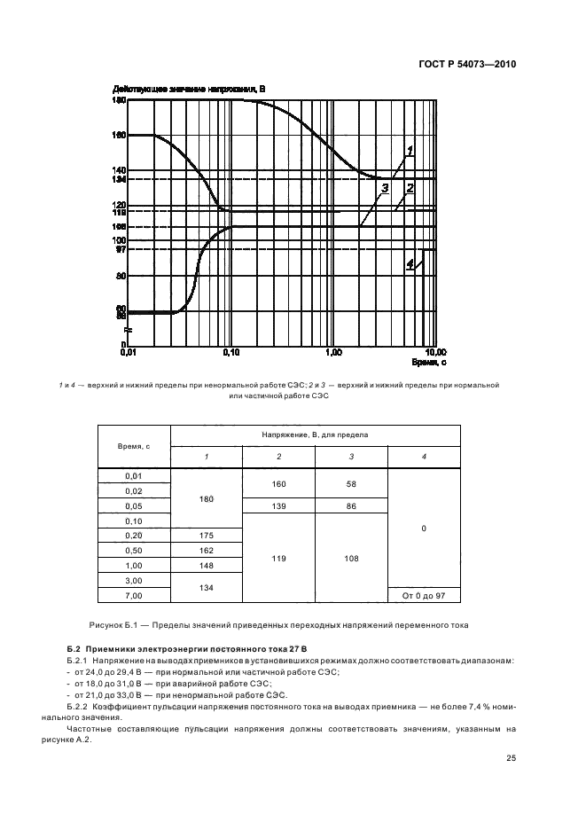 ГОСТ Р 54073-2010