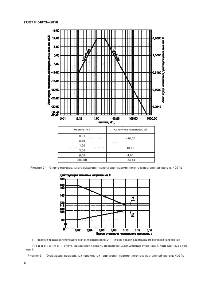 ГОСТ Р 54073-2010