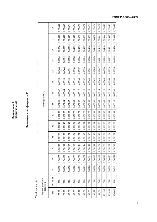 ГОСТ Р 8.680-2009