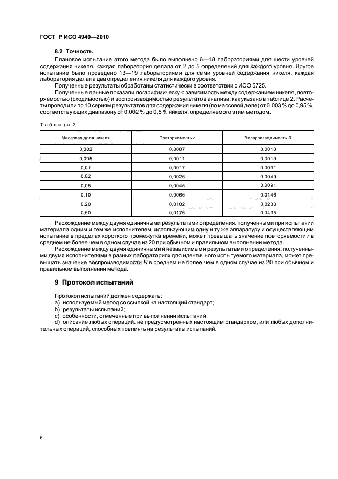 ГОСТ Р ИСО 4940-2010