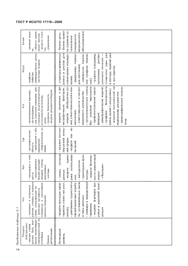 ГОСТ Р ИСО/ТО 17119-2009