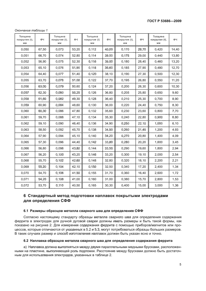 ГОСТ Р 53686-2009