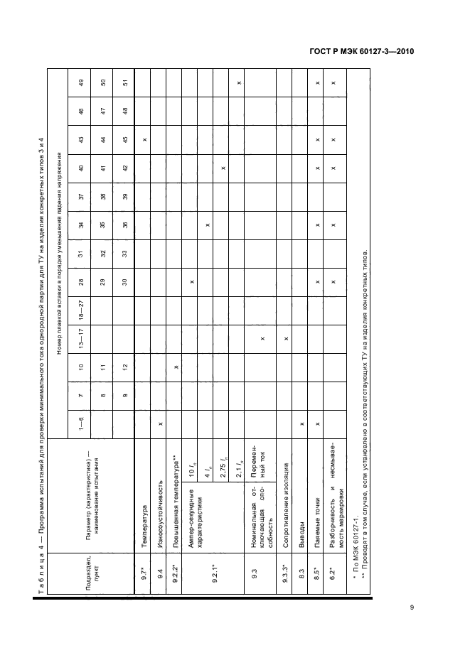 ГОСТ Р МЭК 60127-3-2010