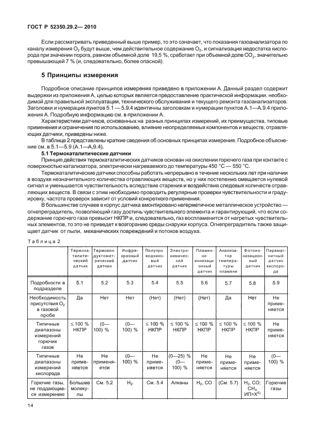 ГОСТ Р 52350.29.2-2010