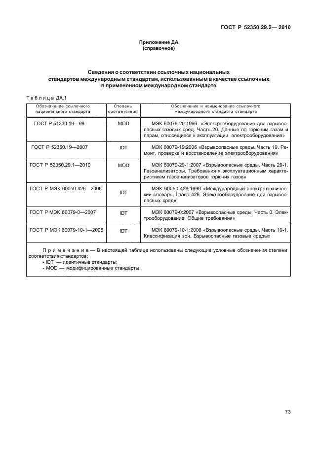 ГОСТ Р 52350.29.2-2010