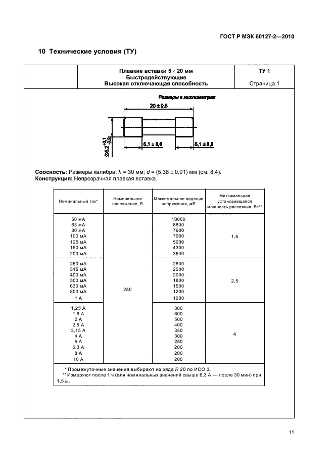 ГОСТ Р МЭК 60127-2-2010