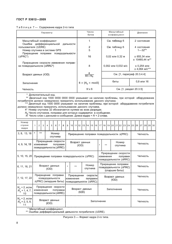 ГОСТ Р 53612-2009