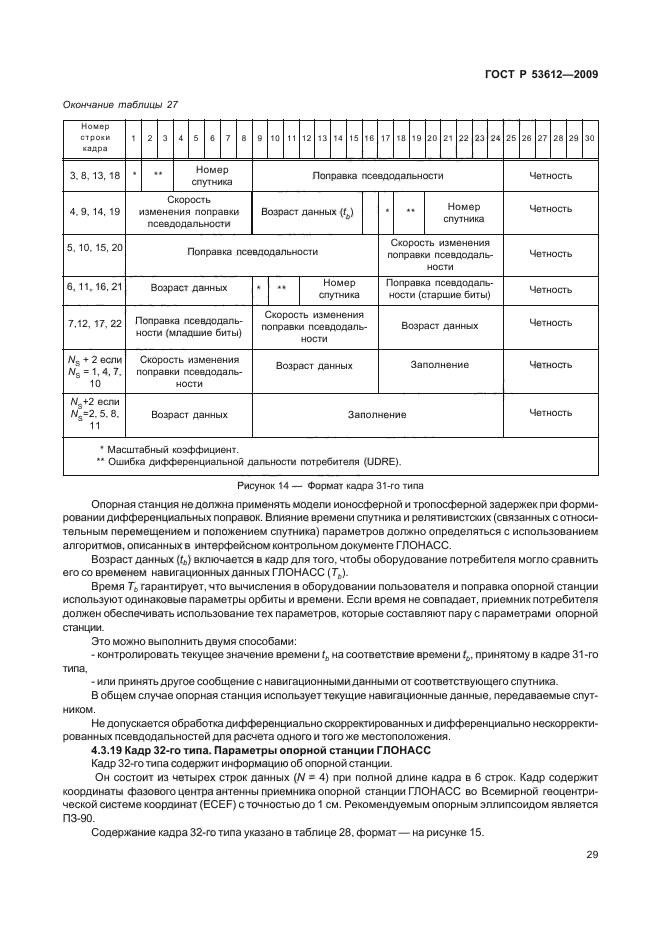 ГОСТ Р 53612-2009