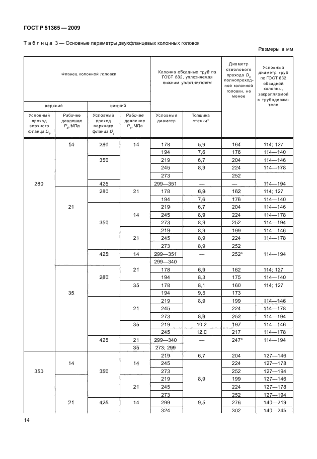 ГОСТ Р 51365-2009