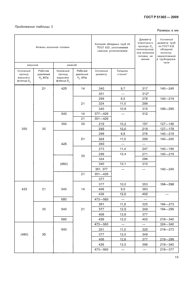 ГОСТ Р 51365-2009