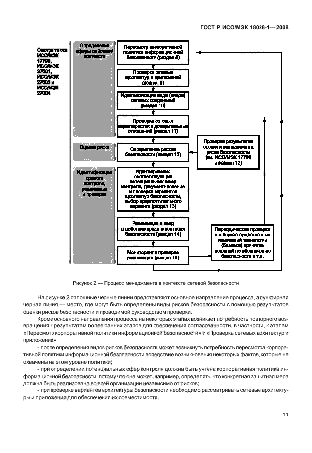 ГОСТ Р ИСО/МЭК 18028-1-2008