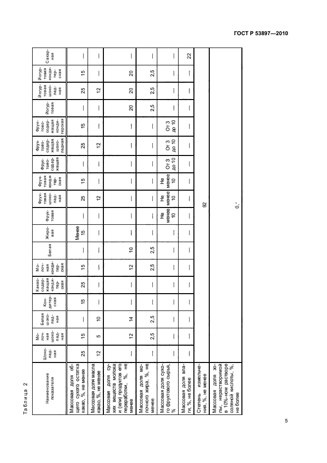 ГОСТ Р 53897-2010