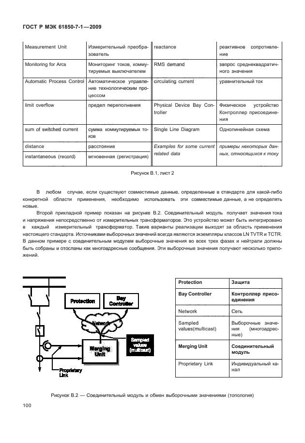 ГОСТ Р МЭК 61850-7-1-2009