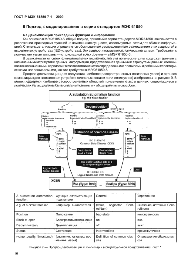 ГОСТ Р МЭК 61850-7-1-2009