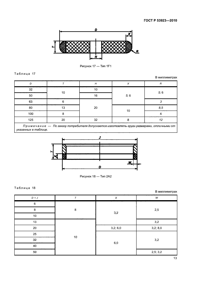 ГОСТ Р 53923-2010