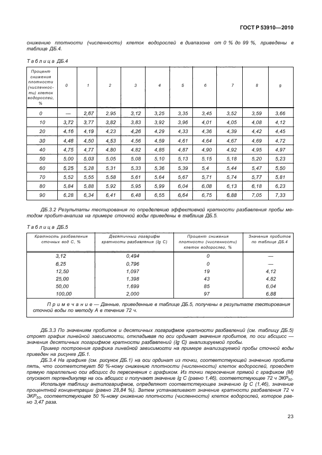 ГОСТ Р 53910-2010