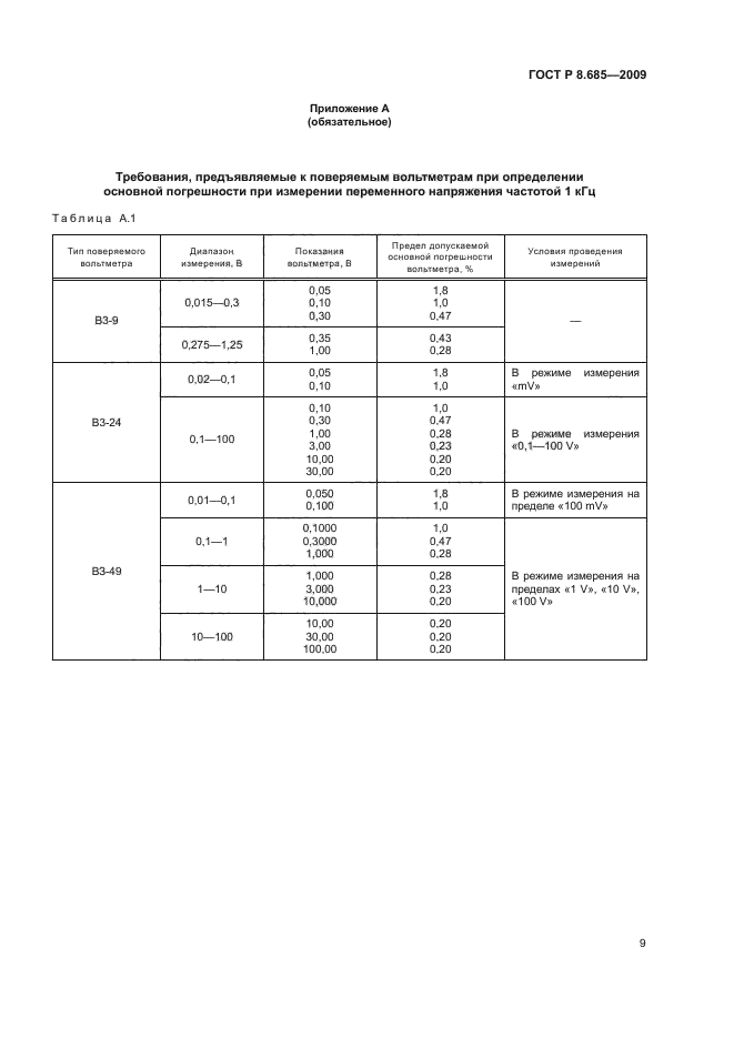 ГОСТ Р 8.685-2009