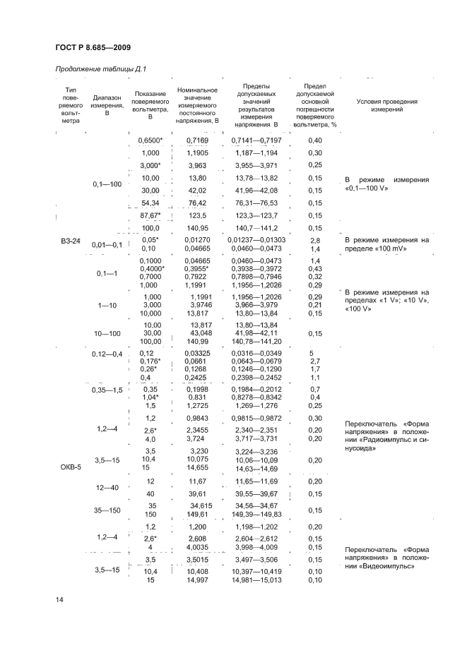 ГОСТ Р 8.685-2009