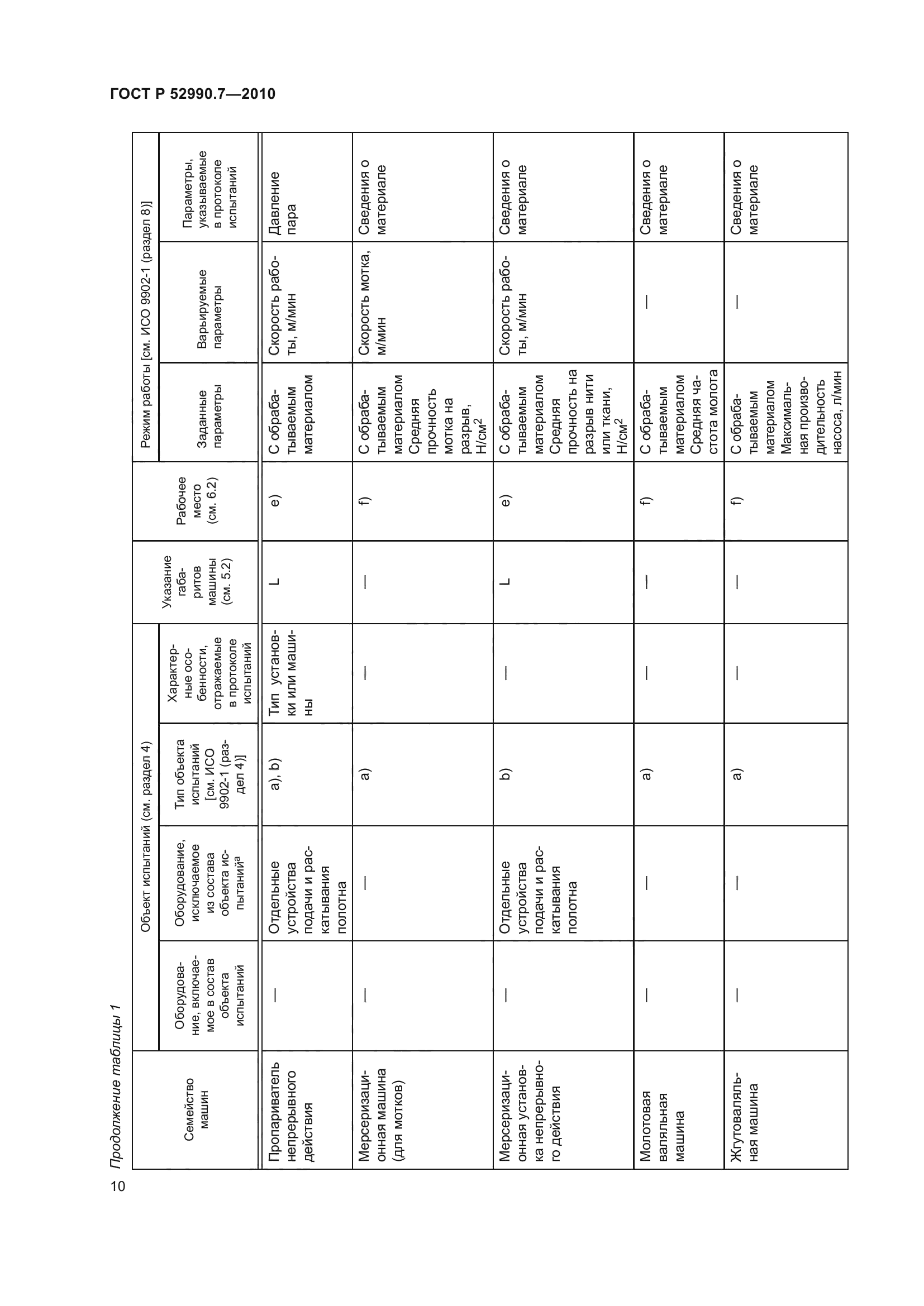 ГОСТ Р 52990.7-2010