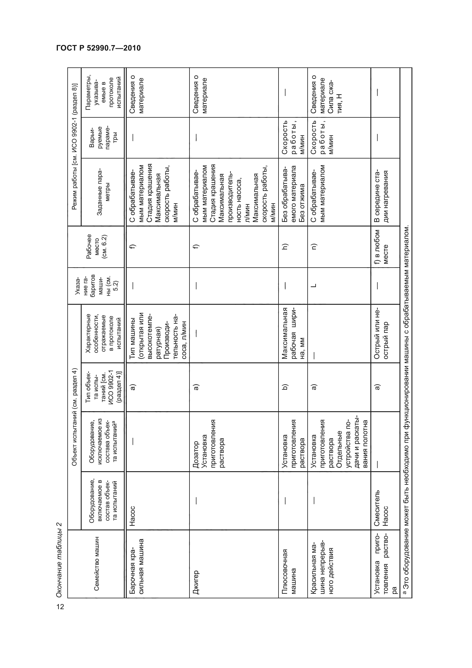 ГОСТ Р 52990.7-2010