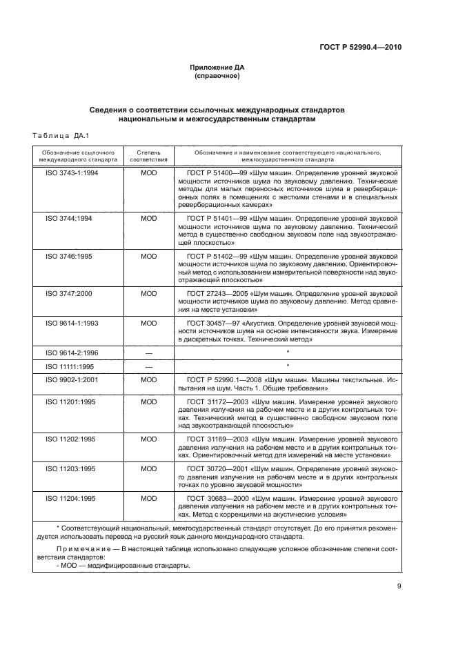 ГОСТ Р 52990.4-2010