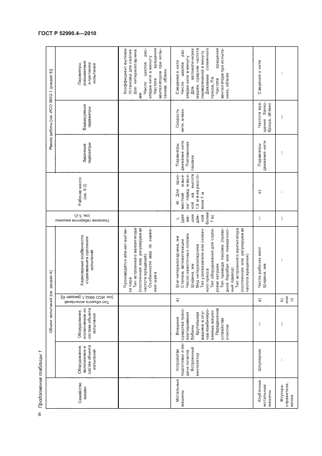 ГОСТ Р 52990.4-2010