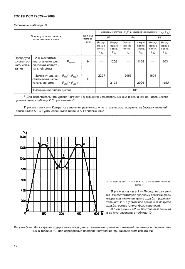 ГОСТ Р ИСО 22675-2009