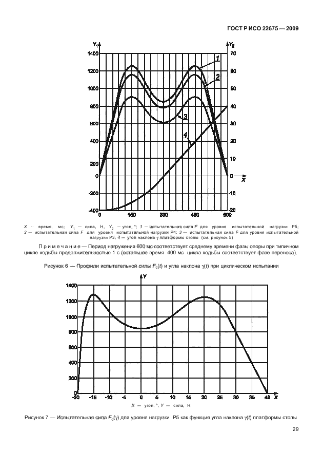 ГОСТ Р ИСО 22675-2009