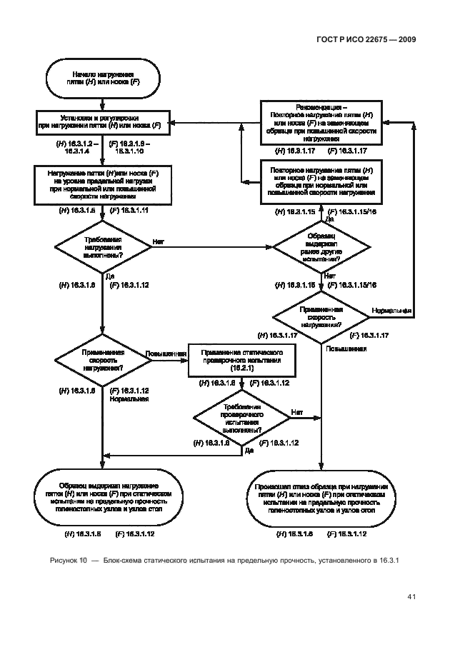 ГОСТ Р ИСО 22675-2009