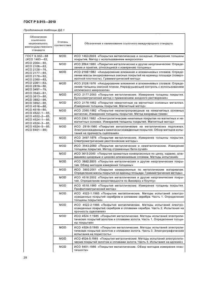 ГОСТ Р 9.915-2010