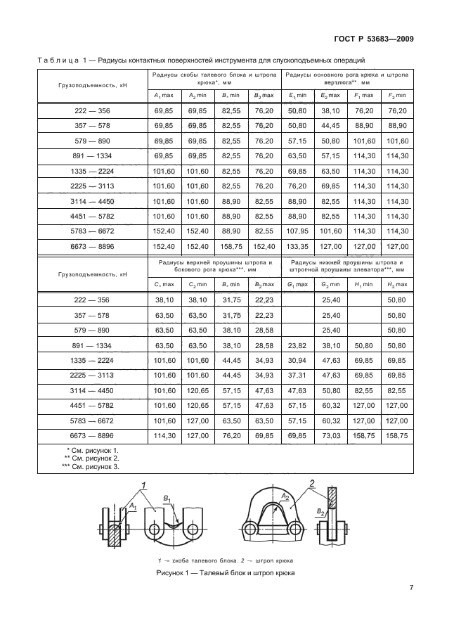 ГОСТ Р 53683-2009