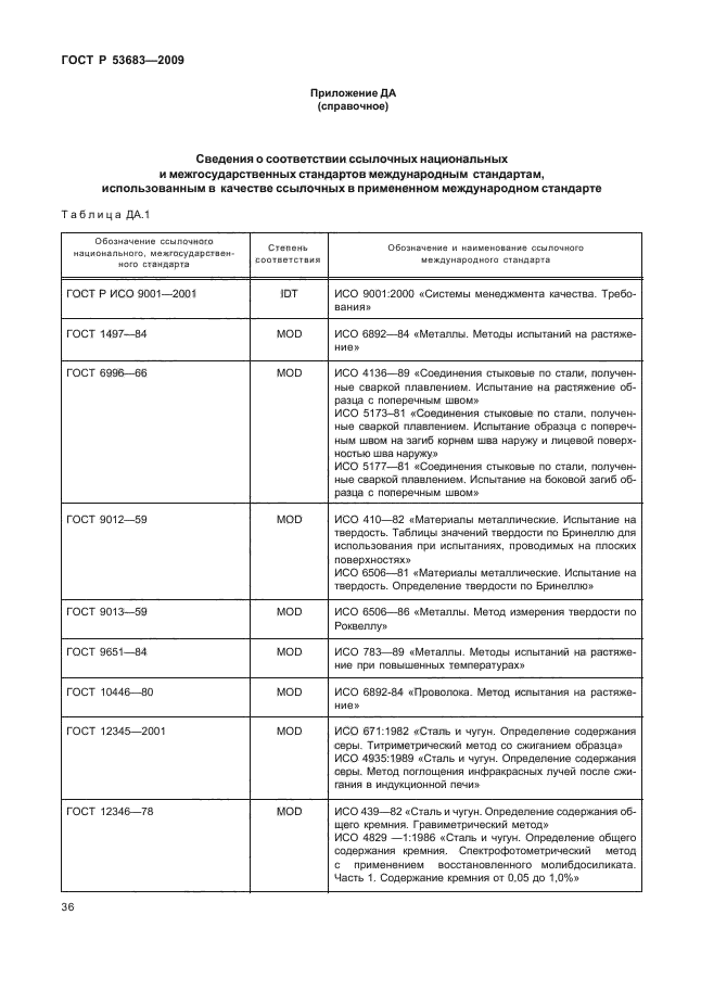 ГОСТ Р 53683-2009