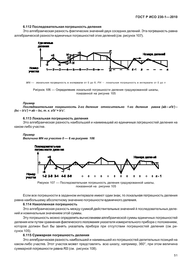 ГОСТ Р ИСО 230-1-2010