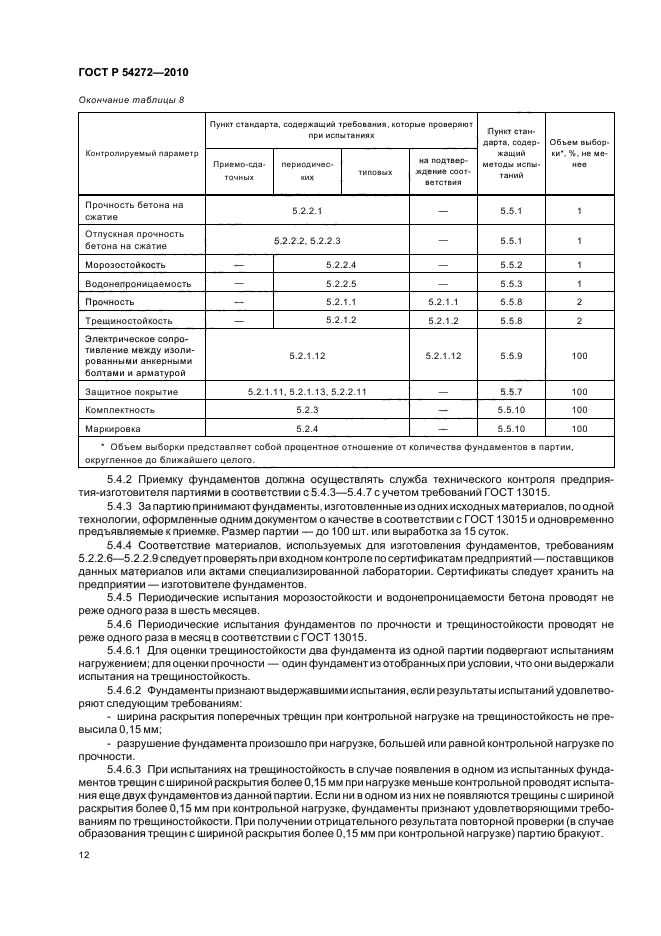 ГОСТ Р 54272-2010