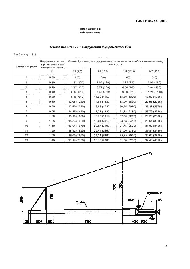 ГОСТ Р 54272-2010